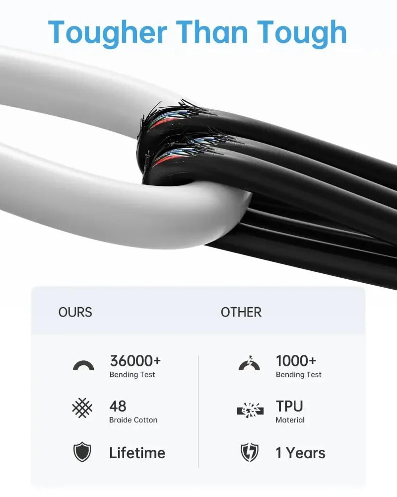 5Pcs PD 60W Original Fast Charging USB C Cable for iPhone 16 15 14 8 7 Plus 13 12 11 Pro XS Max XR X Type C USB A Charger Cable
