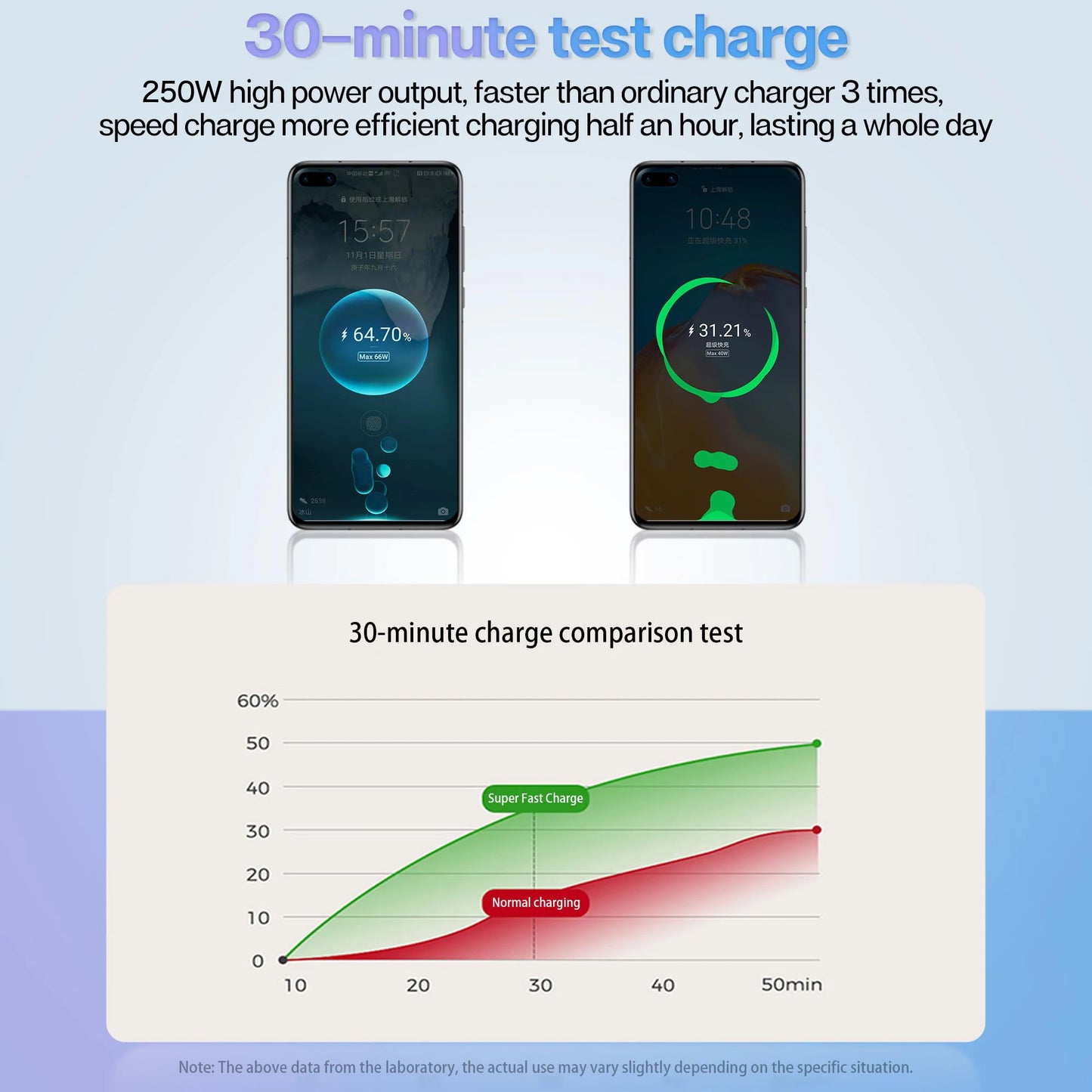 6 IN 1 Super Car Charger Adapter Mobile Phone
