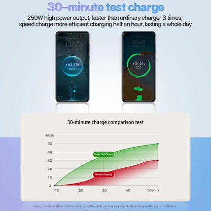 6 IN 1 Super Car Charger Adapter Mobile Phone