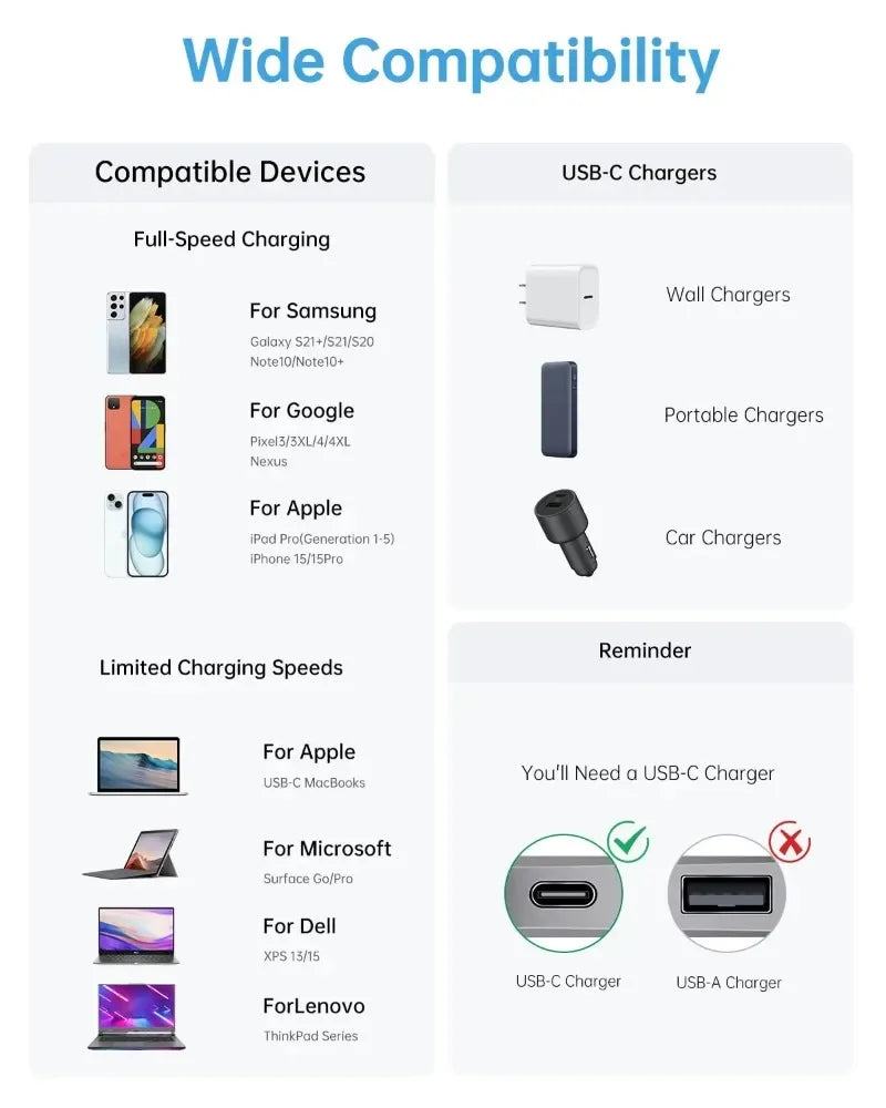 5Pcs PD 60W Original Fast Charging USB C Cable for iPhone 16 15 14 8 7 Plus 13 12 11 Pro XS Max XR X Type C USB A Charger Cable