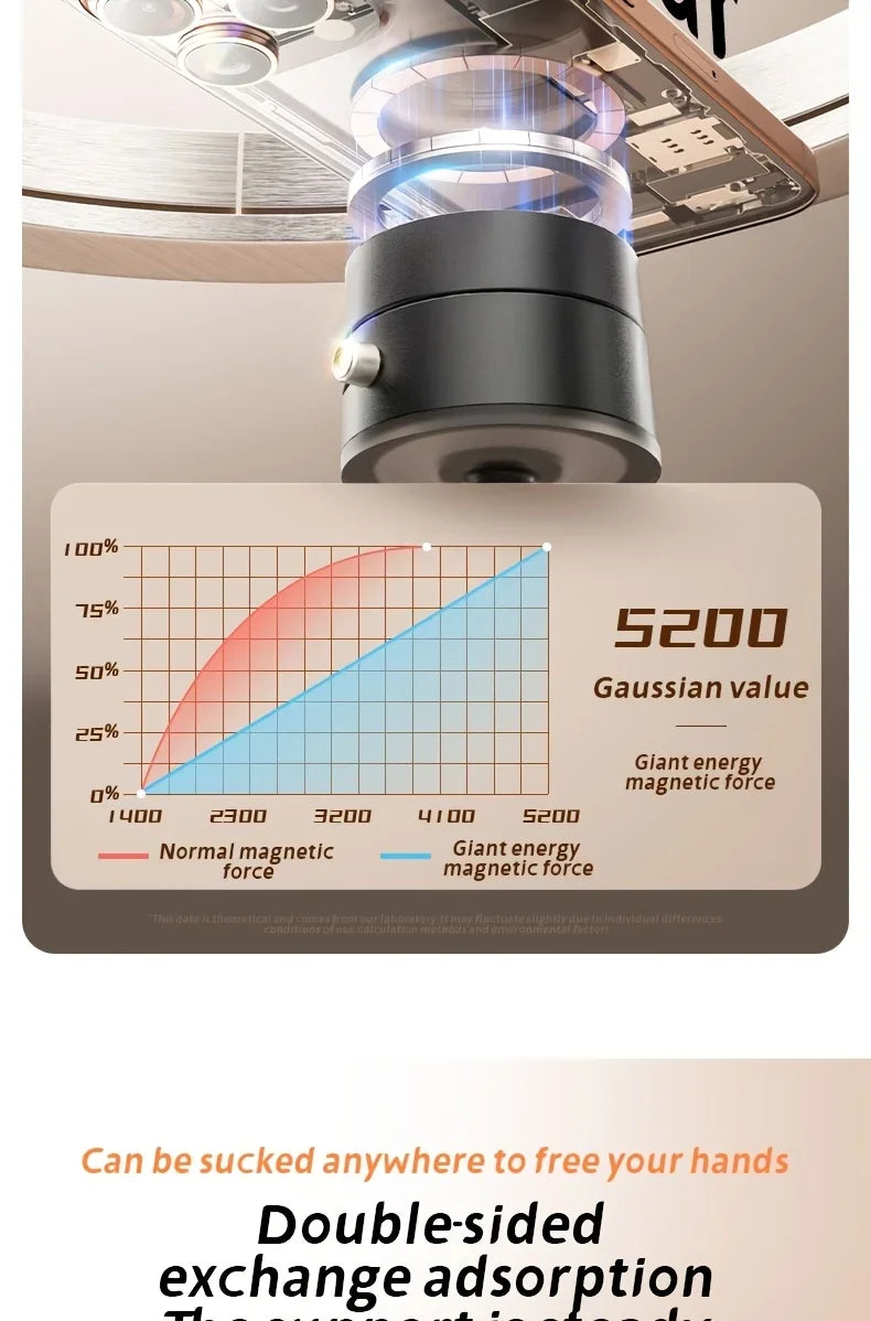 2025 New Model 360-Degree Rotating Aluminum Alloy Magnetic Vacuum Suction Cup
