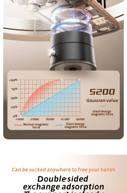 2025 New Model 360-Degree Rotating Aluminum Alloy Magnetic Vacuum Suction Cup