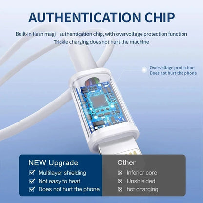 Original PD 35W USB C Cable