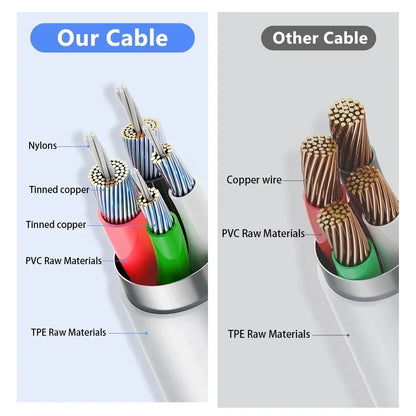 Original PD 35W USB C Cable