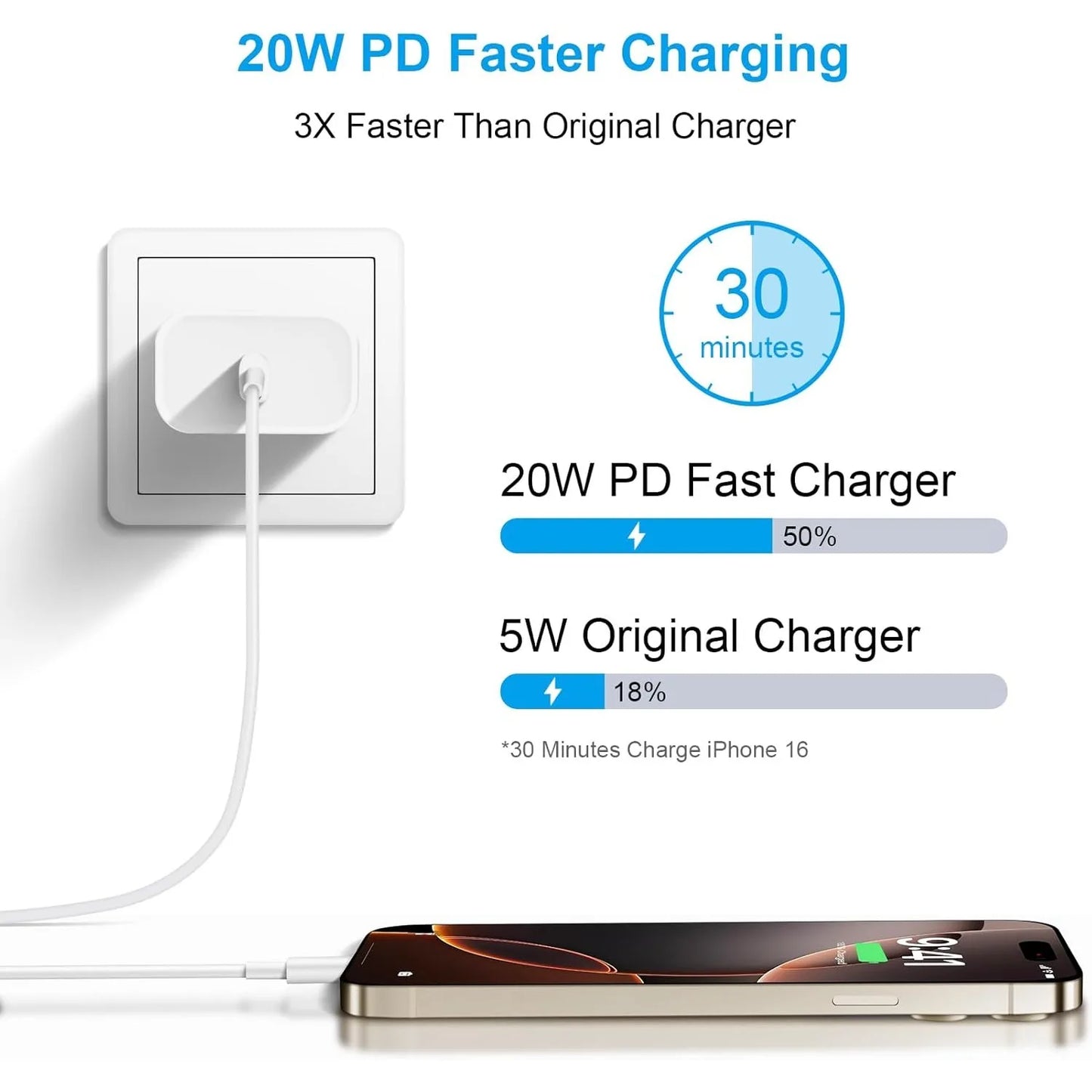 3 Pack 20W USB C Charger Block and Type C
